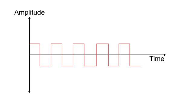 digital_signal
