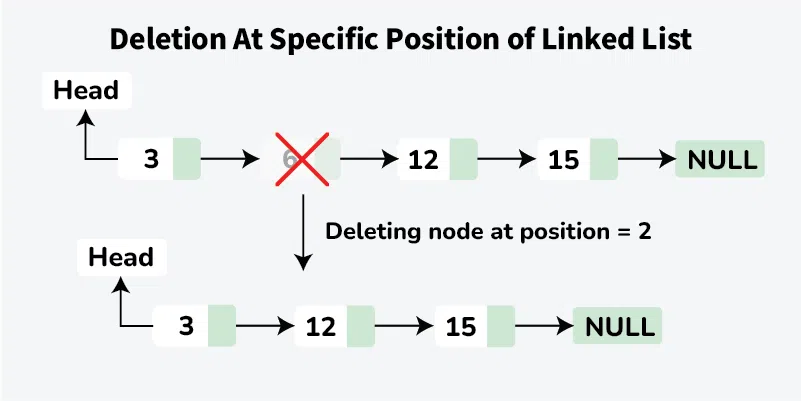 delete-a-specific-node-from-the-singly-linked-list-in-cpp