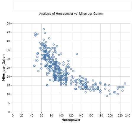 visualization