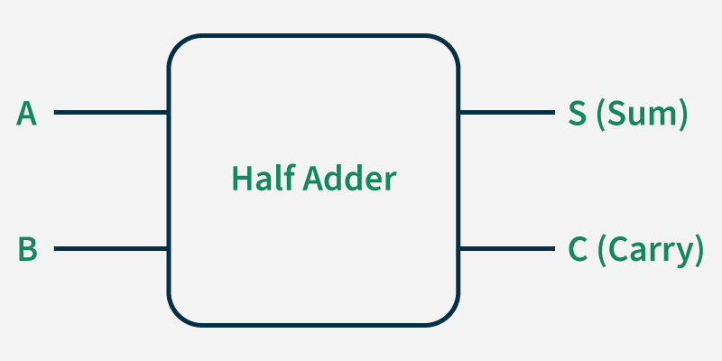 Half-Adder
