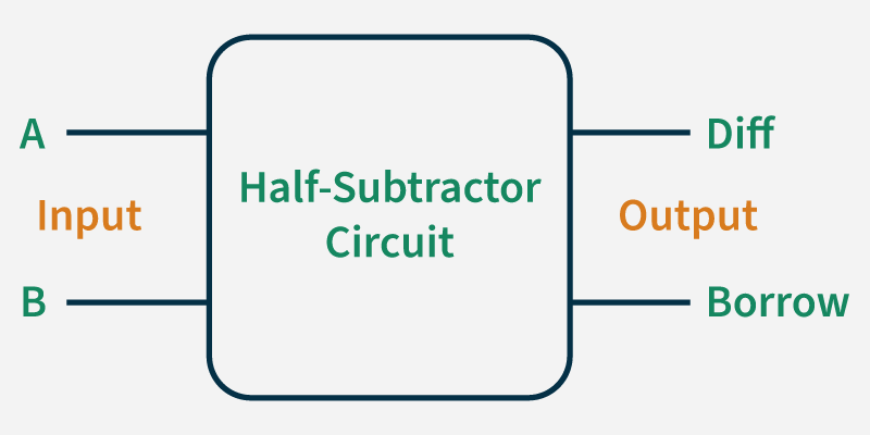 Half-Subtractor