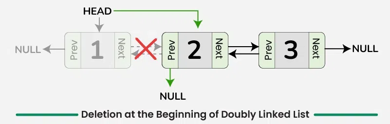 Deletion-at-the-Beginning-of-Doubly-Linked-List