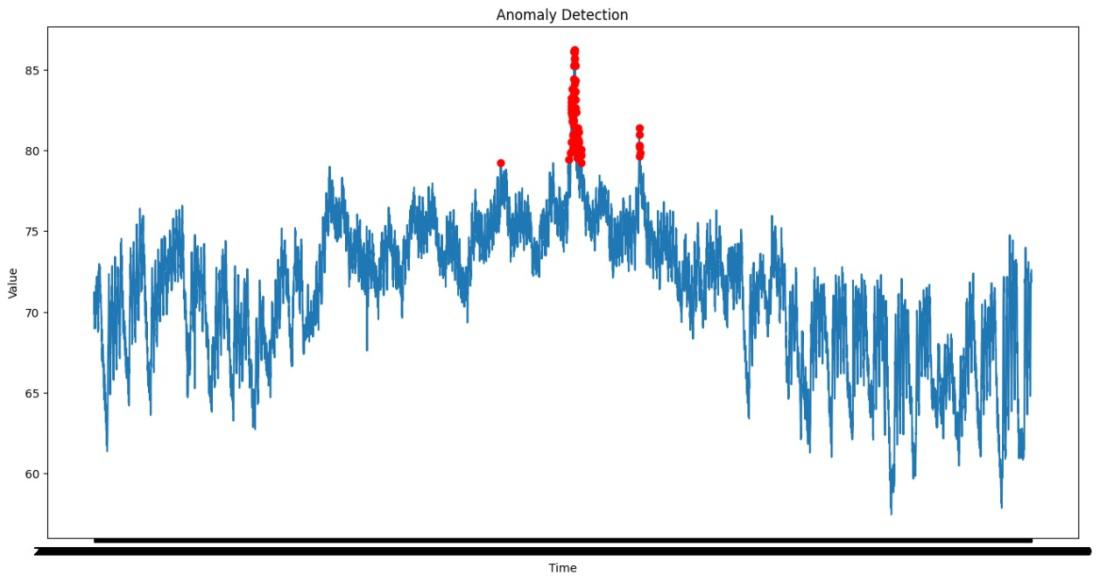 Ambient-Temperature-System