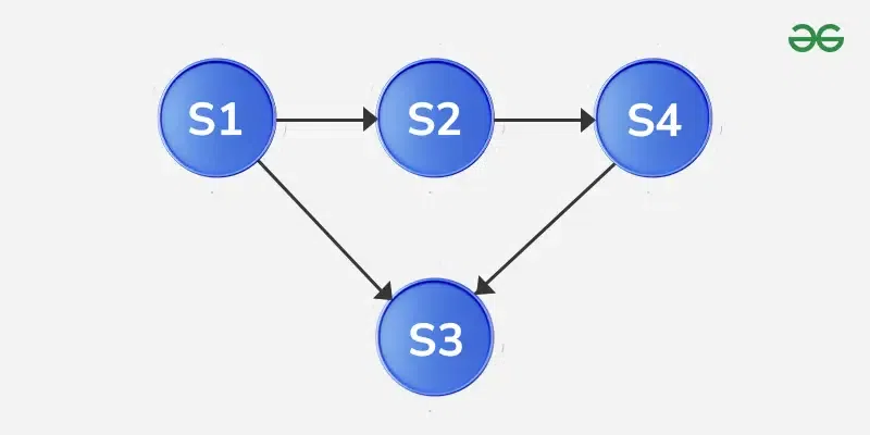 State-Transition-Matrix-04