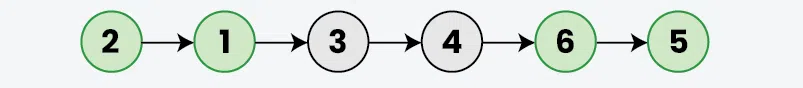 Insert-in-Sorted-way-in-a-Sorted-DLL-2-copy