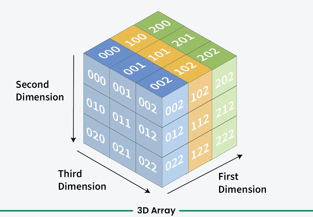 3d-array-in-c