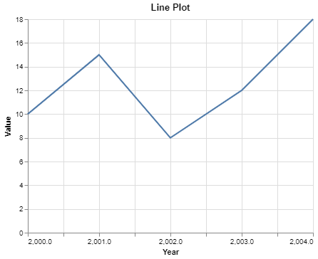 line