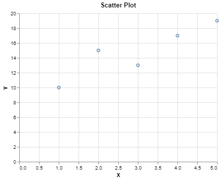 scatter