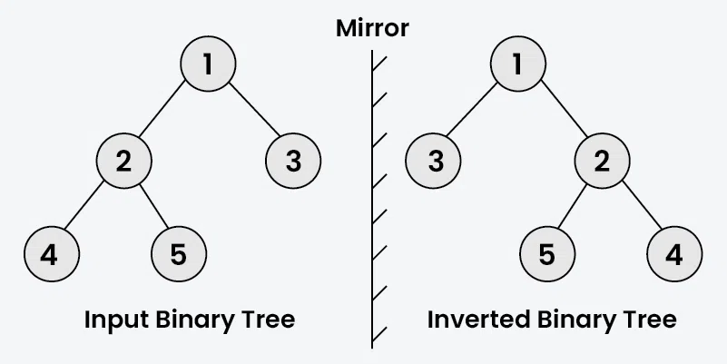 invert-binary-tree-2