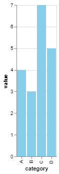 barchart