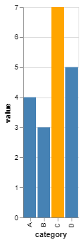 barchart