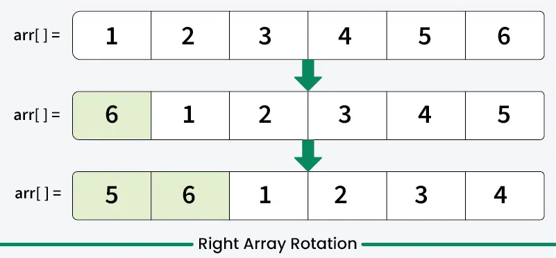 left-array-rotation