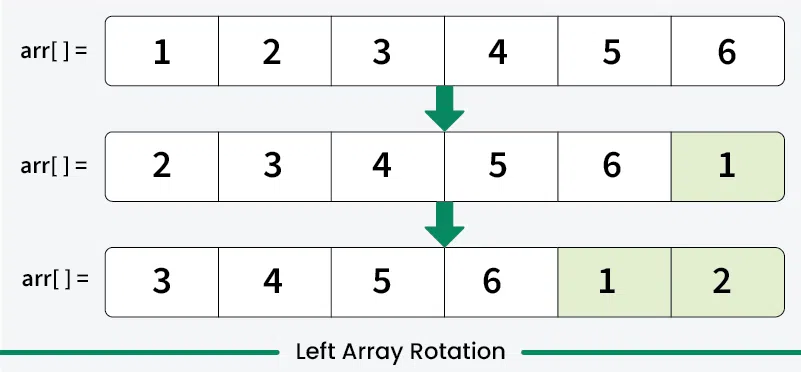right-arrow-Rotation