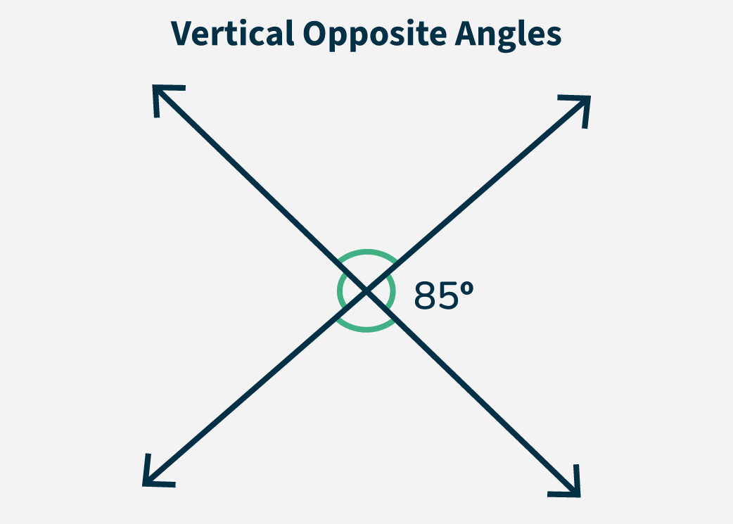 Vertical-Opposite-Angles