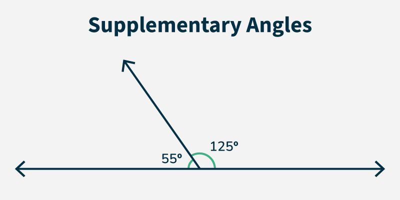 Supplementary-Angles