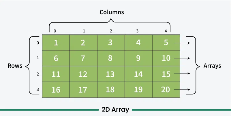 2d-array-in-c