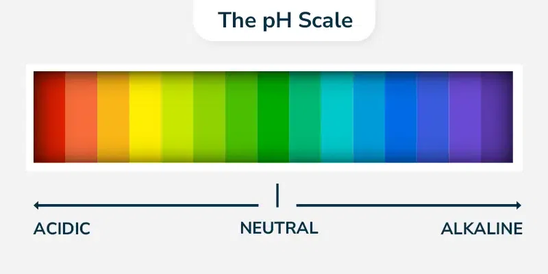 Ph-scale
