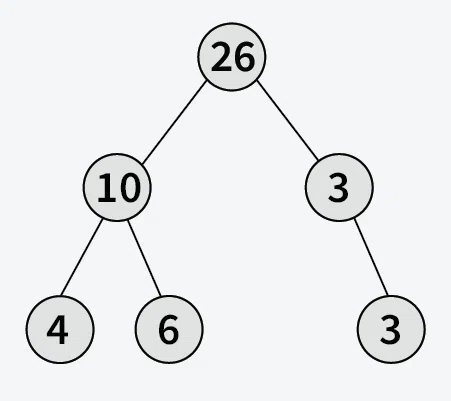 Check-if-a-given-Binary-Tree-is-Sum-Tree