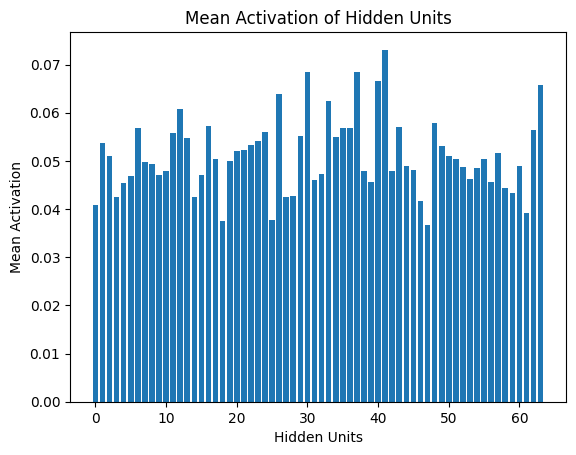 Mean-Activation-of-Hidden-Units