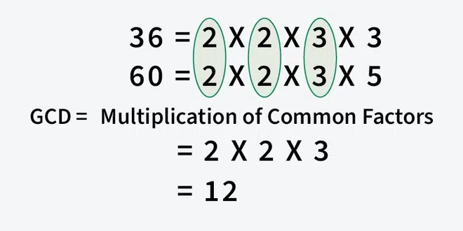 gcd