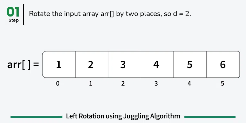 Left-Rotation-using-Juggling-Algorithm-1.webp