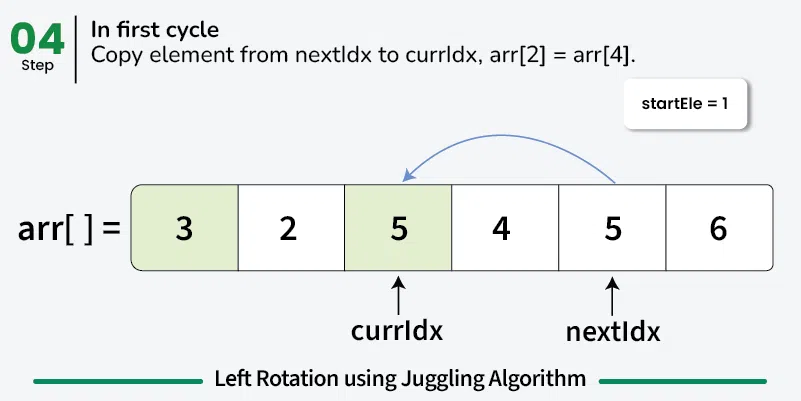 Left-Rotation-using-Juggling-Algorithm-4.webp