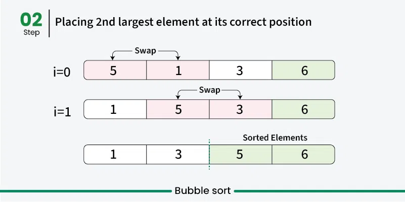 bubble-sort-2.webp
