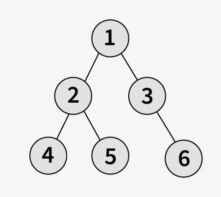 Connect-Nodes-at-same-Level-2-