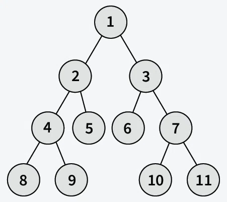 Connect-Nodes-at-same-Level-3-