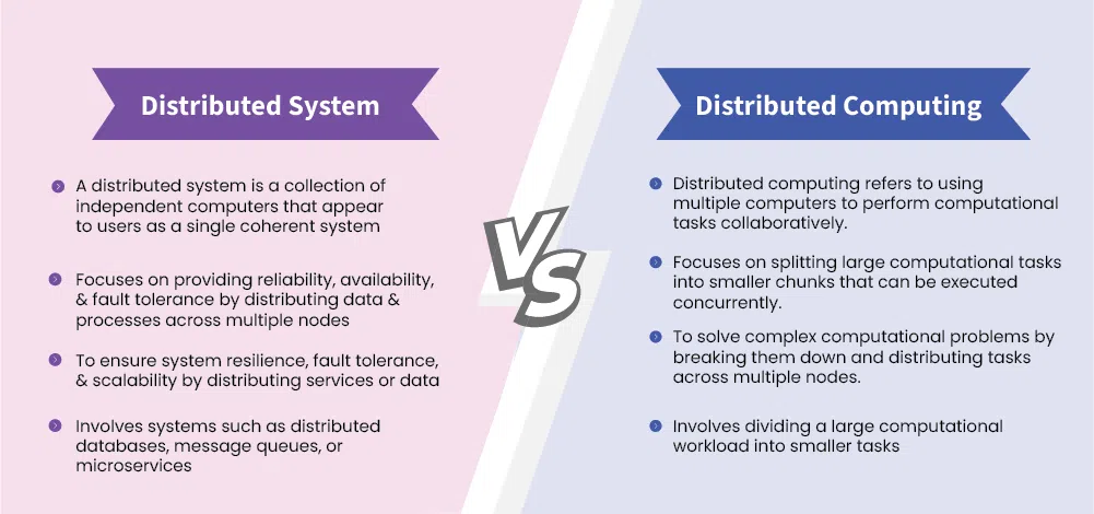 Distributed-System-vs-Distributed-Computing