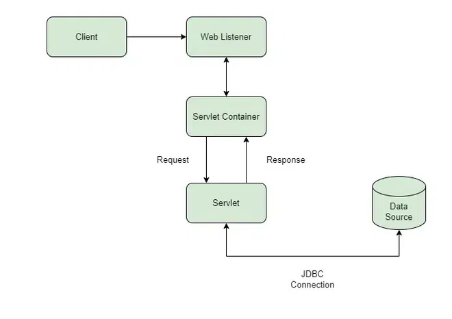 Servlet_Container