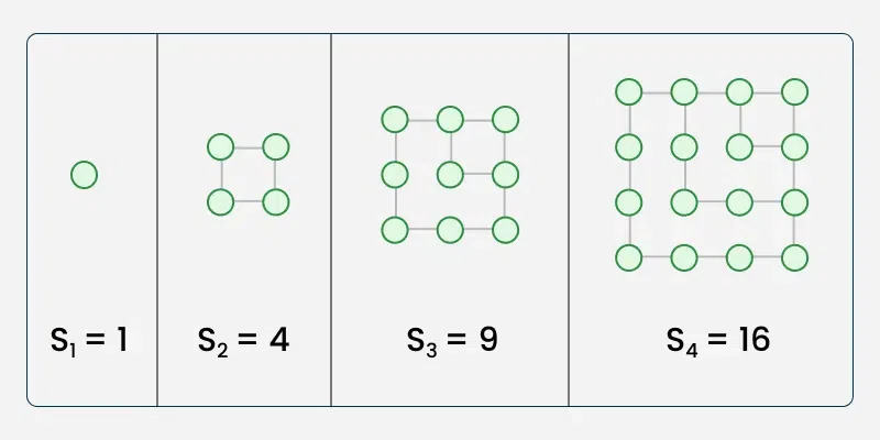 Square-Number