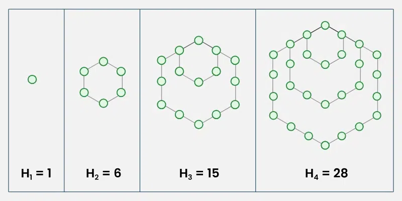Hexagonal-Numbers