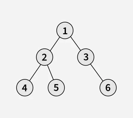 reverse-zigzag-traversal-of-a-binary-tree