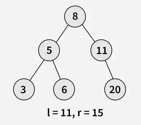 sum-of-nodes-in-a-binary-search-tree-with-values-from-a-given-range-2