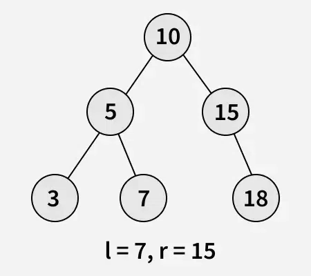 sum-of-nodes-in-a-binary-search-tree-with-values-from-a-given-range-1