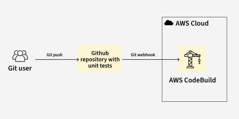 How-do-developers-use-unit-tests