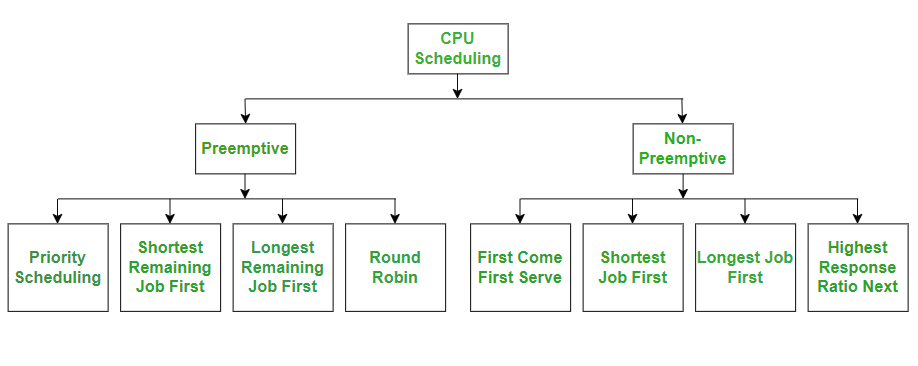 CPU-Scheduling