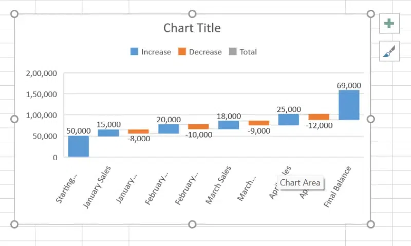 How to Create a Waterfall Chart in Excel 