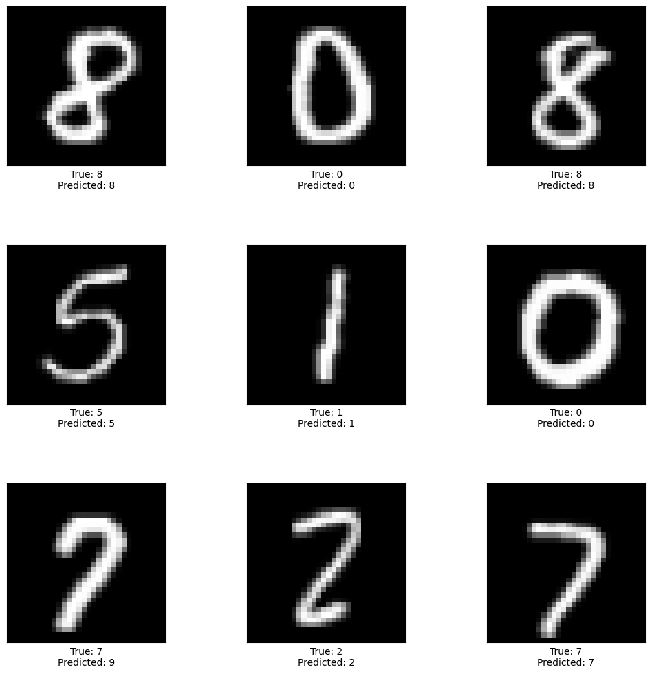 Labeled-Images