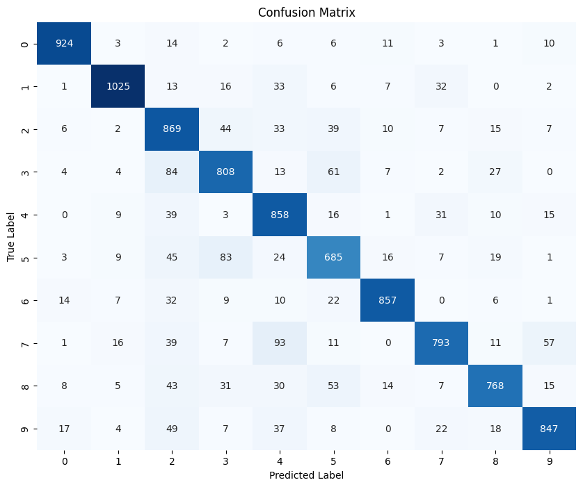 confusion-matrix