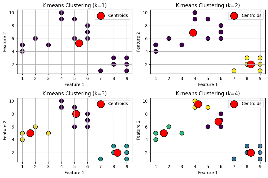 Visualizing-Clustered-Data-Points