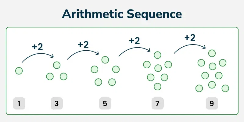 Sequences-and-Series-1