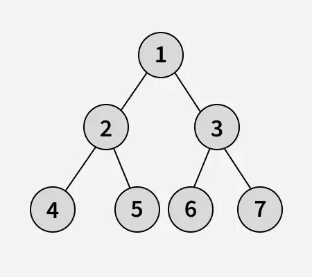 replace-each-node-in-binary-tree-with-the-sum-of-its-inorder-predecessor-and-successor