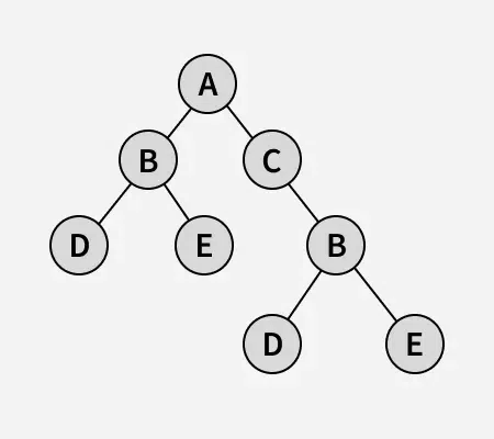check-if-a-binary-tree-contains-duplicate-subtrees-of-size-2-or-more