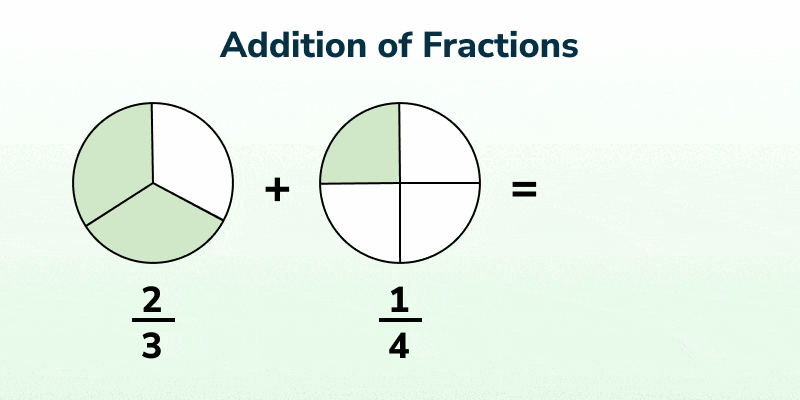 Addition-of-fraction