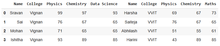 Column-wise-concatenation-using-concat