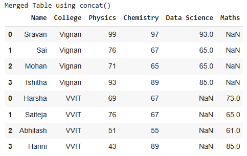Row-wise-concatenation