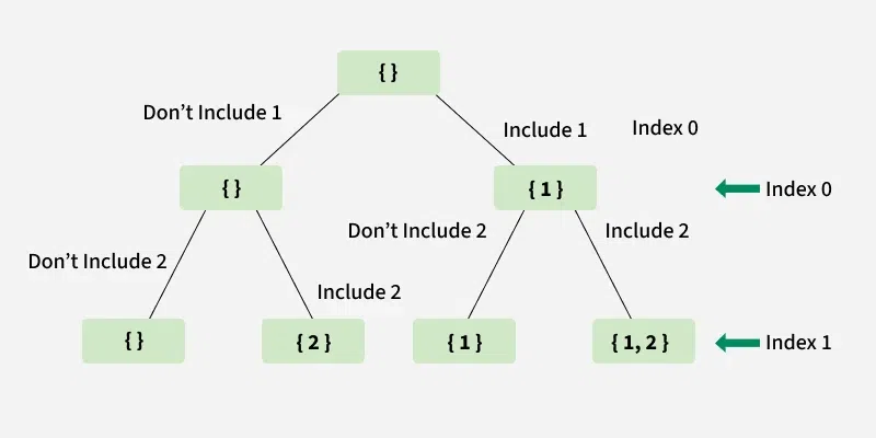 generateAllSubsequences