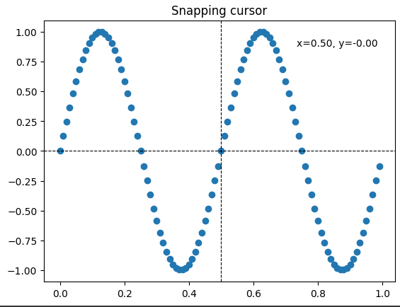 SnappingCursor